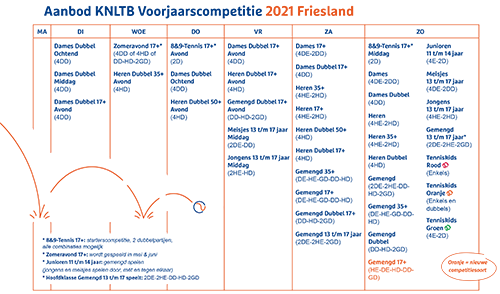aanbod knltb voorjaarscompetitie 2021 friesland