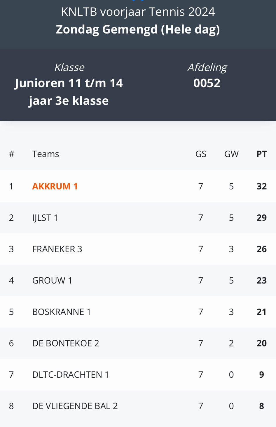 240608 TVA Jongens11 14 kampioen derdeklasse