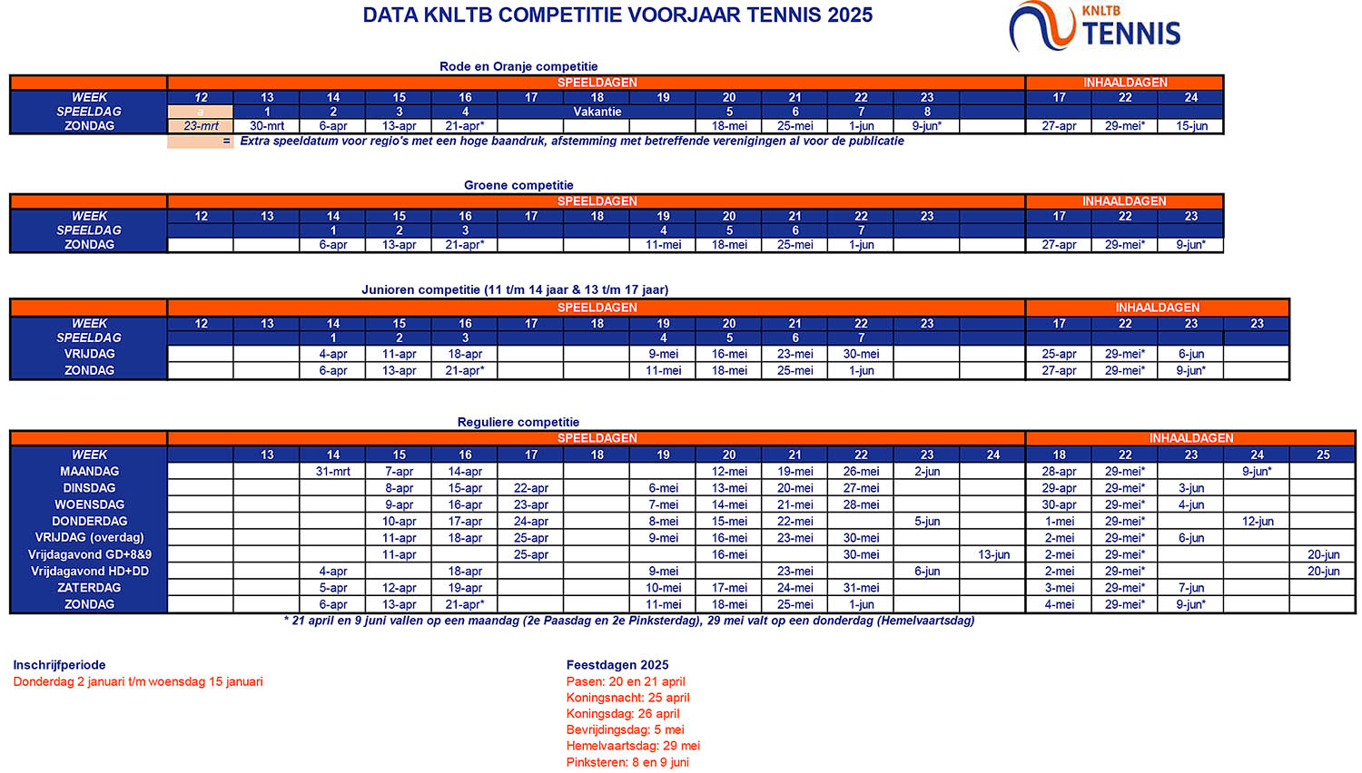 knltb tennis speeldata voorjaarscompetitie 2025